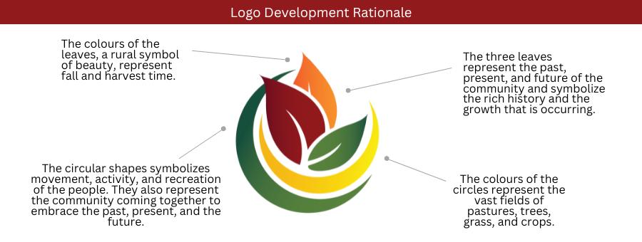 Logo Development Rationale Logo Development Rationale